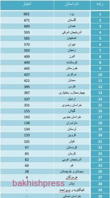 ارزیابی عملکرد شش ماهه فدراسیون اسکواش